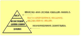 中國IT外包服務的專業化道路——聚焦桌面技術支持篇