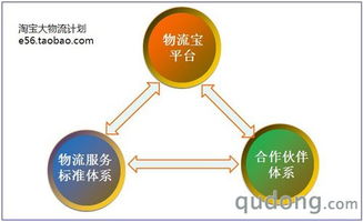 淘寶推出大物流計(jì)劃 驅(qū)動(dòng)中國(guó)電商物流升級(jí)，賦能賣家與外包服務(wù)